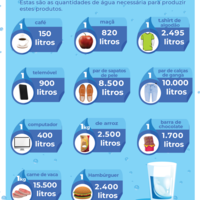 cartaz_dia_mundial_da_agua